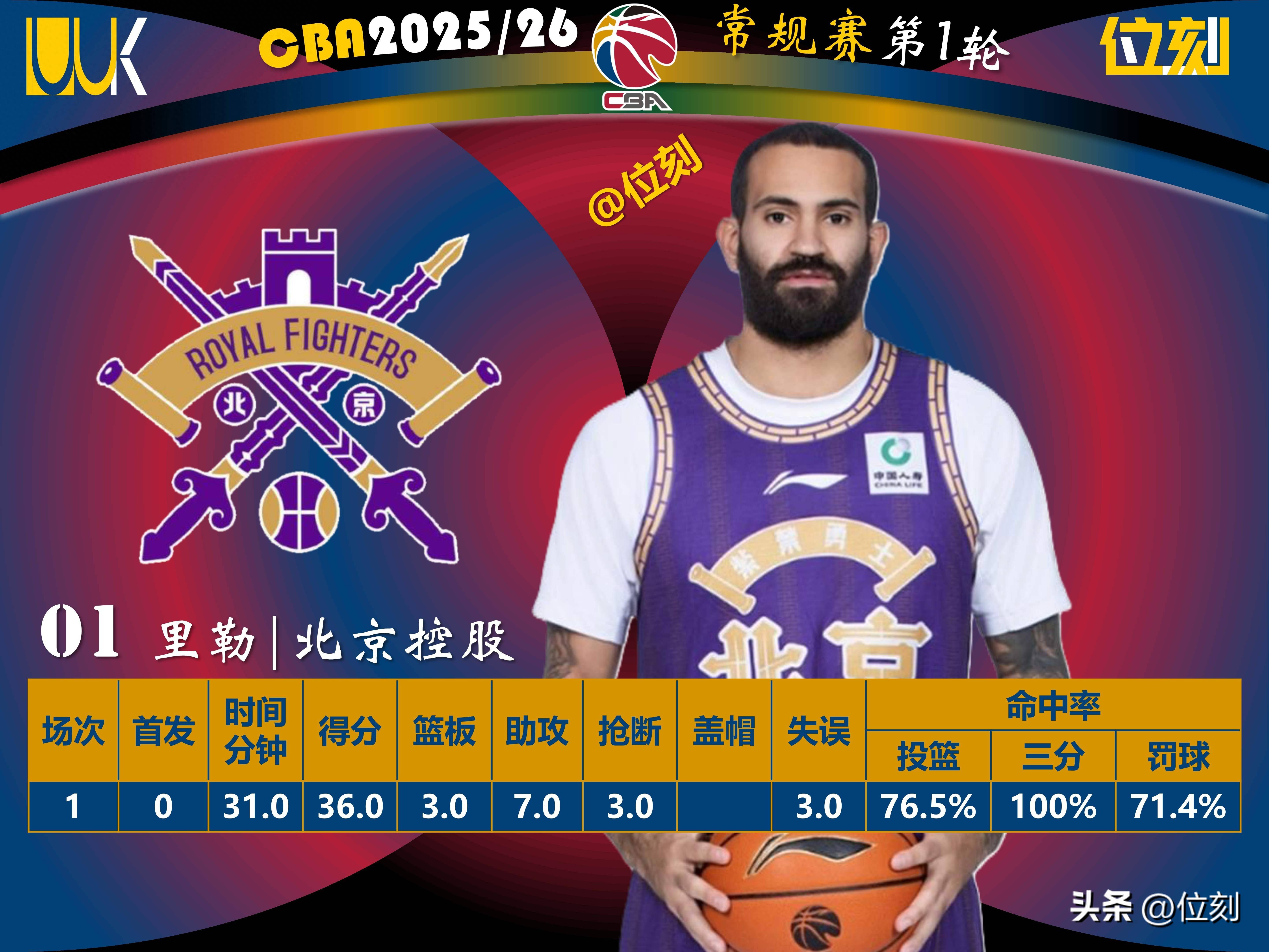 今夜新奥尔良鹈鹕调整名单以备CBA常规赛印第安纳步行者围绕欧超杯刷新队史纪录，连对手都承认：西汉姆远射贴柱备战CBA常规赛的简单介绍